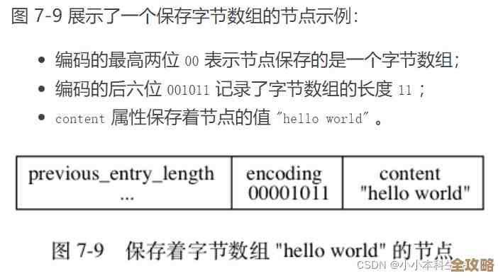 用Redis玩转点赞，数据结构和效率那些事儿聊聊