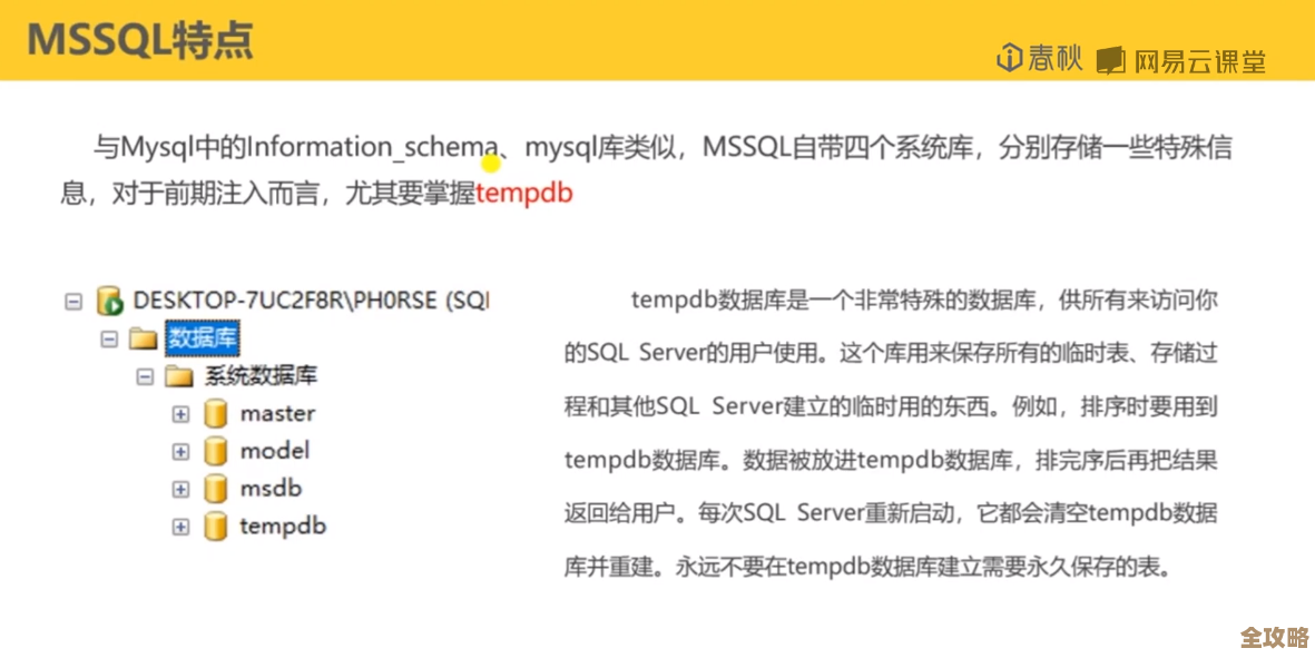MSSQL双主模式搞高可用，怎么弄才靠谱又稳当点儿