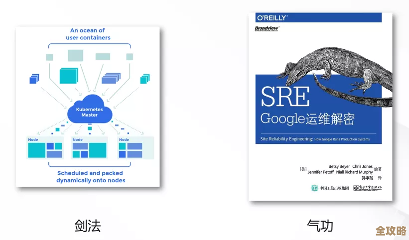 其实就是想让你马上上手Kubernetes，别怕复杂，这玩意儿没那么难理解嘛