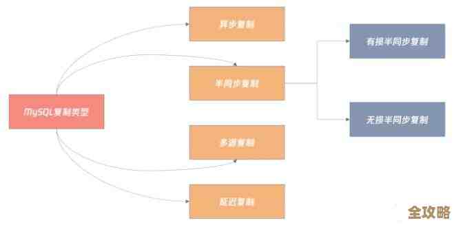 数据库高可用到底怎么搭,架构那些事儿慢慢说给你听 数据库高可用到底怎么搭,架构那些事儿慢慢说给你听