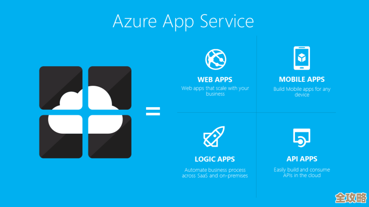 微软终于推出了中文Azure云服务平台，感觉用起来会方便多了