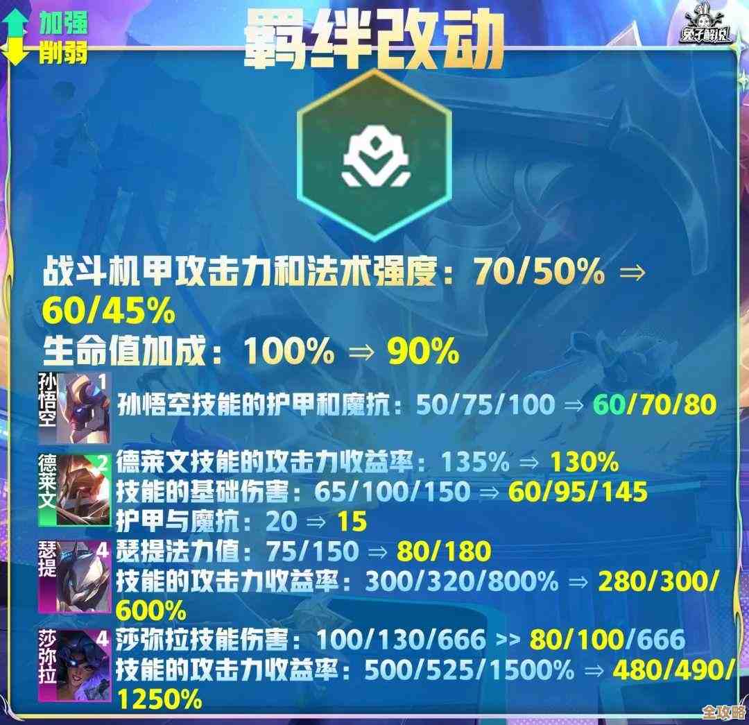 金铲铲之战铁王八阵容推荐,主C羁绊站位随手改,思路给你参考… 金铲铲之战铁王八阵容推荐,主C羁绊站位随手改,思路给你参考…