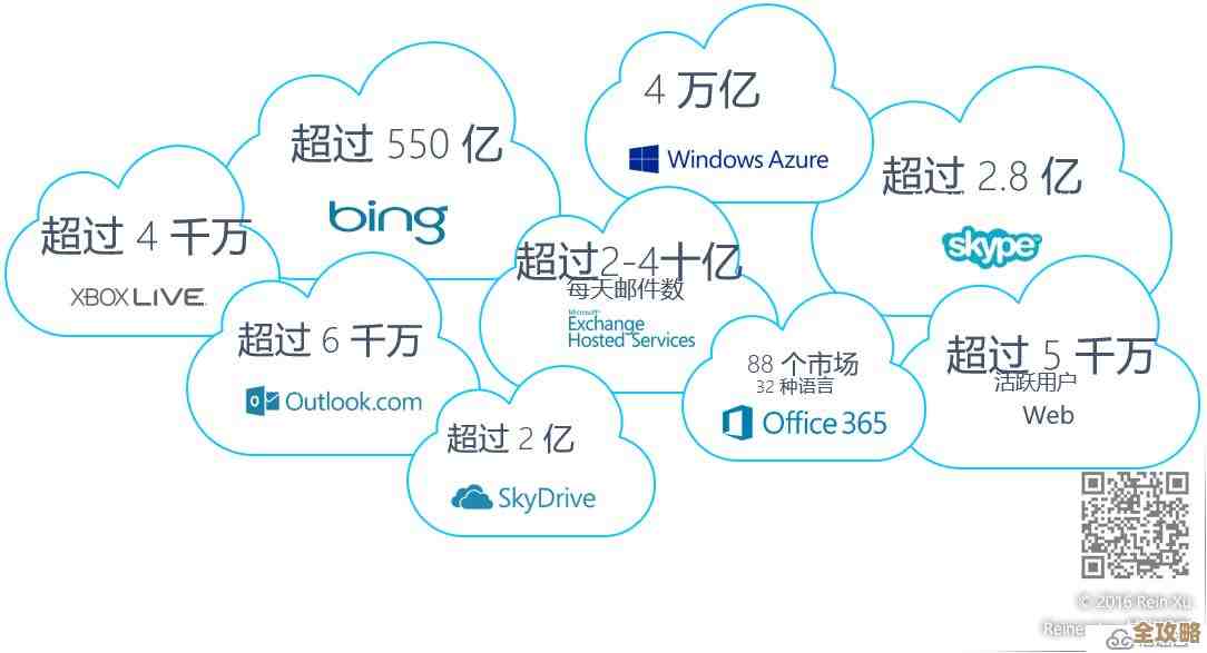 微软在中国云市场全面发力，公有云扩展混合云推进办公云和微信深度结合