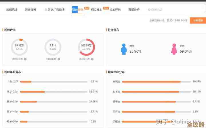 Redis里怎么高效涨粉丝数，性能和准确度咋平衡才好用