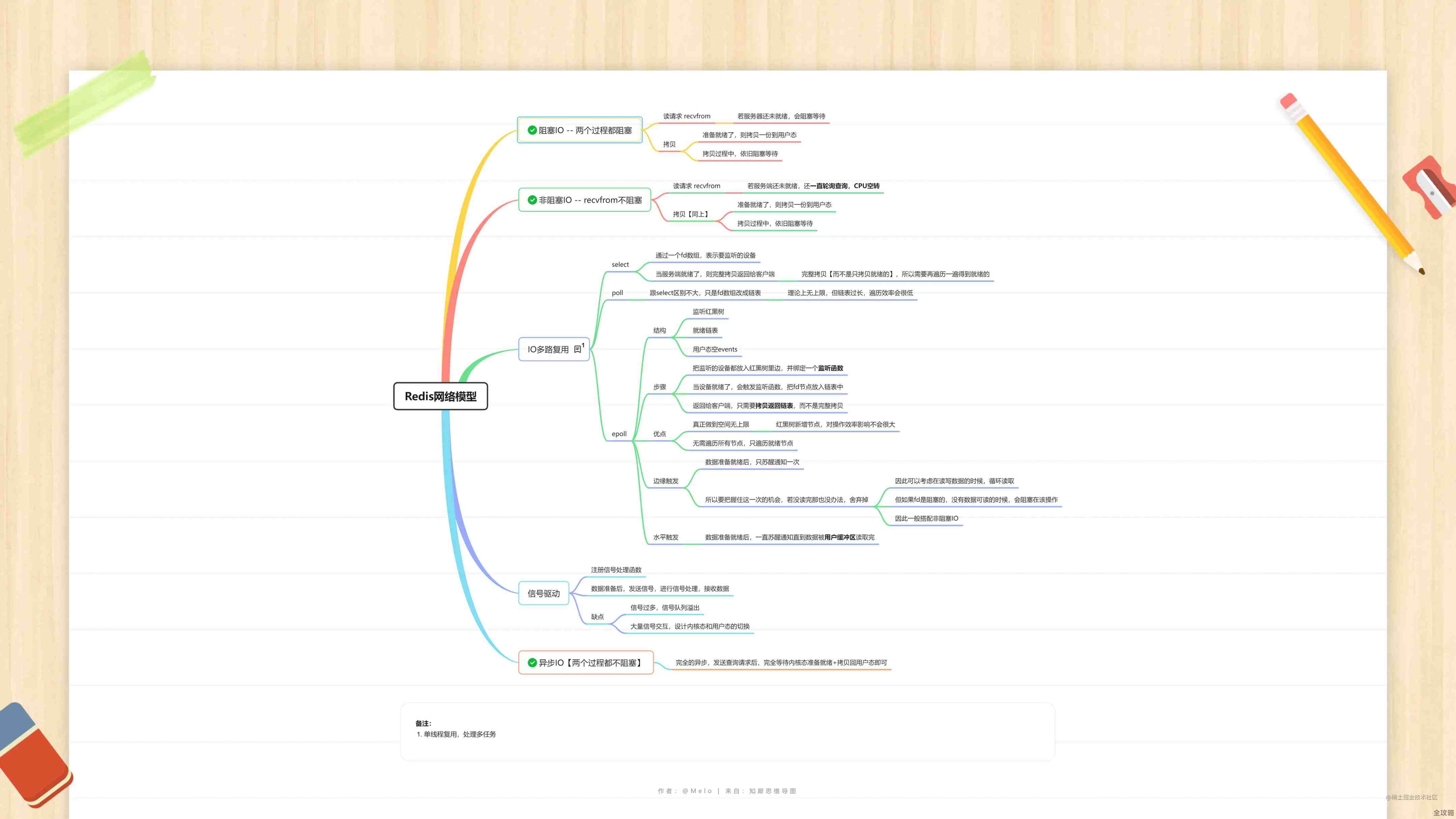 Redis线程阻塞老是出问题,有啥办法能真解决,别再卡了怎么办啊 Redis线程阻塞老是出问题,有啥办法能真解决,别再卡了怎么办啊