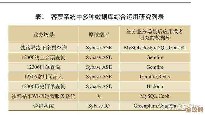 怎么快速看懂sybase数据库日志，轻松搞定日志管理那些事儿