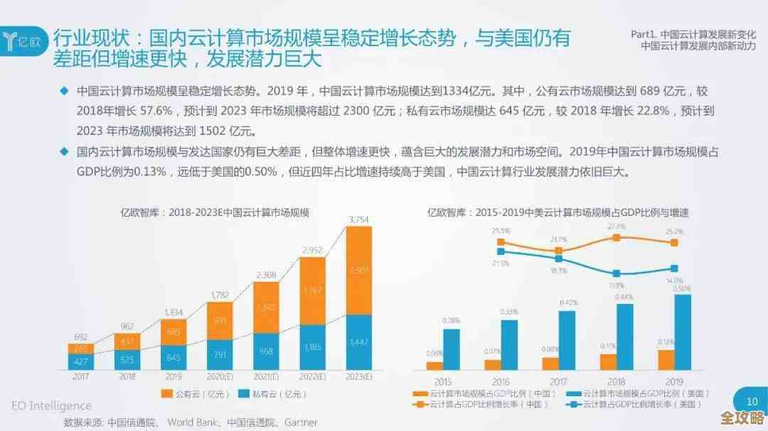 掘金2B市场，中外大佬纷纷押注云计算未来风口