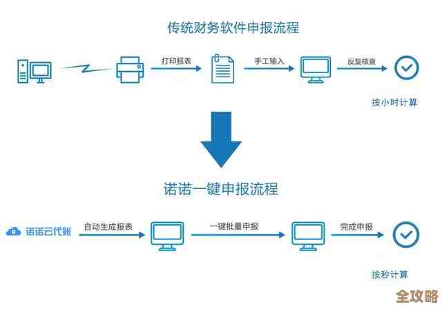 云上自动化其实可以这样用，帮你省时间又提高效率的那些招数