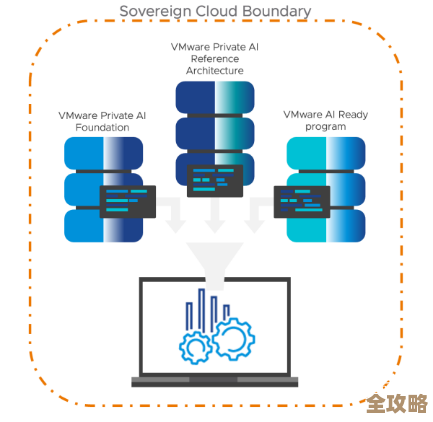 怎么用生成式AI配合主权云，既创新又不怕合规出问题