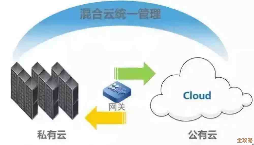 公有云隐私那些事儿,别以为没啥大问题其实挺复杂的 公有云隐私那些事儿,别以为没啥大问题其实挺复杂的