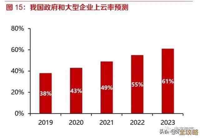 中国国产基础软件行业正在慢慢走向整合，未来可能会形成更集中、更有竞争力的格局