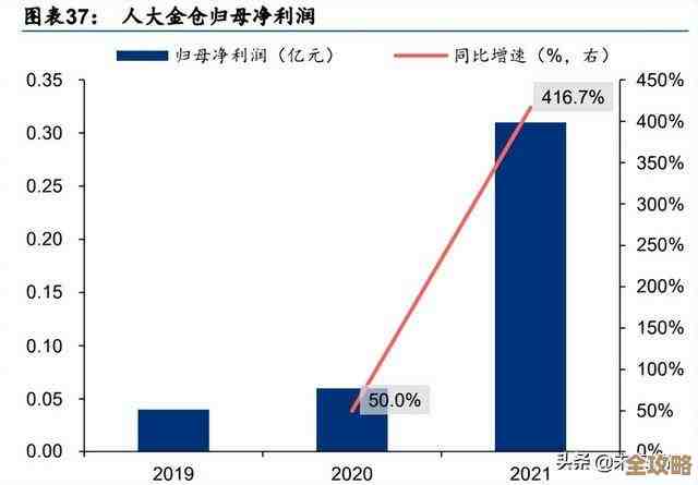 中国国产基础软件行业正在慢慢走向整合，未来可能会形成更集中、更有竞争力的格局