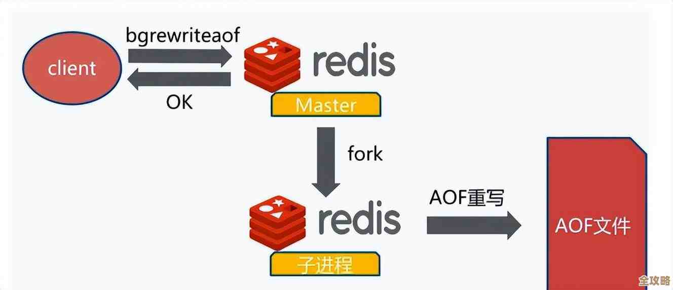 Redis热点Key过期咋办，聊聊那些处理和解决的小思路