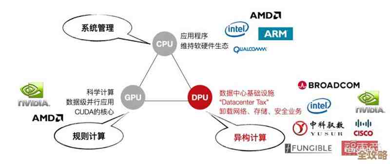 灾备行业未来发展看点，应用技术那些事儿和趋势探讨