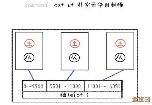 redis里key值怎么快速简单地解码，方法和思路分享