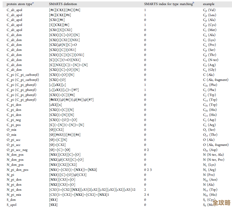 怎么快速搞懂蛋白质数据库用法，别再迷糊了，这些技巧真管用