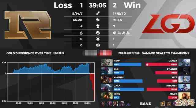 新手别慌,维拉实战攻略拆解,技能优先点、装备和走位那些事儿 新手别慌,维拉实战攻略拆解,技能优先点、装备和走位那些事儿