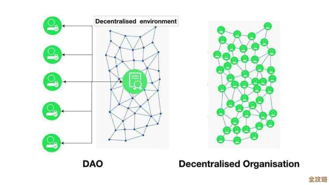 快速搭建DAO的神器推荐，五分钟搞定去中心化组织怎么这么简单