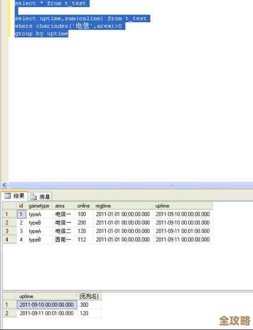 Oracle里想实现SELECT TOP N，哪种写法最实用好用？