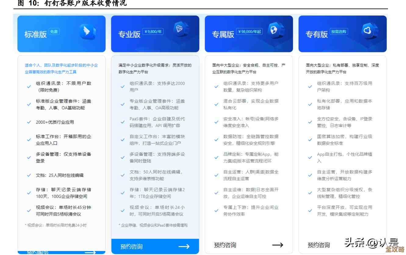 阿里云打算开放通义千问，想给每个企业都弄个专属大模型，好像挺有意思的