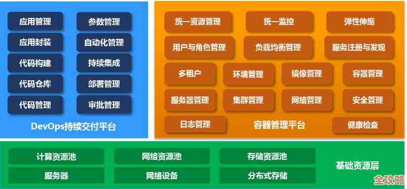 BoCloud博云被京东云盯上了，PaaS市场可能要有大动作了