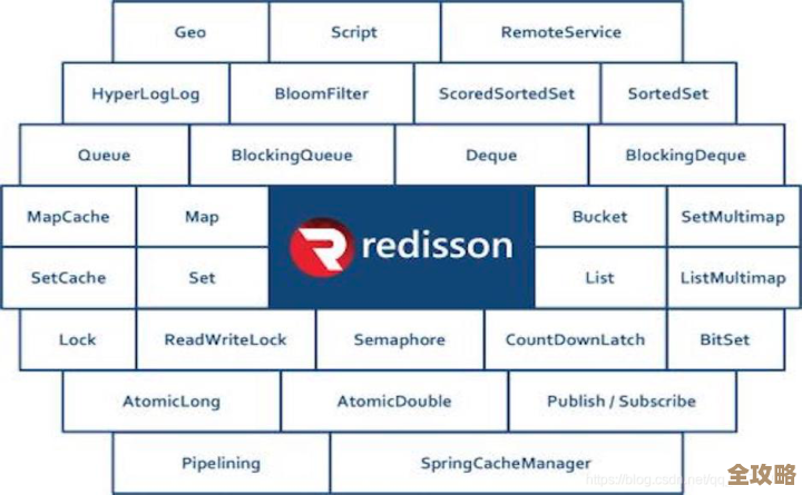 分布式锁用Redis怎么自动释放锁，释放机制到底咋回事儿？