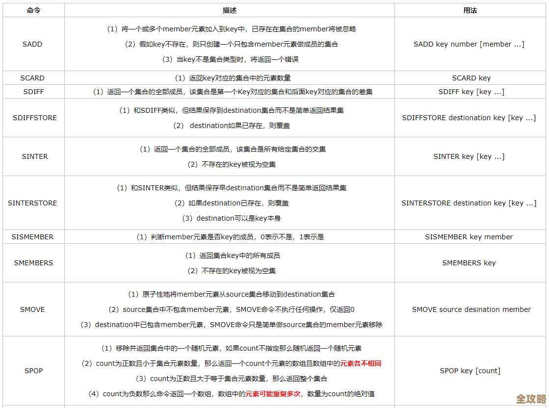 Redis里各种Value类型到底有哪些，怎么用才更合适呢？