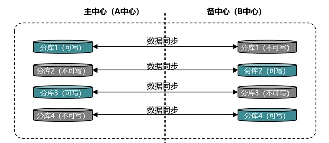 数据库主从同步那块儿到底咋监控才靠谱，别光说理论要实操点的办法