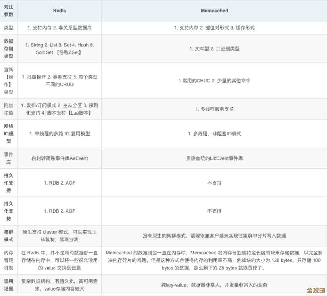 Redis里键值长度到底能多大，探索极限和实用边界