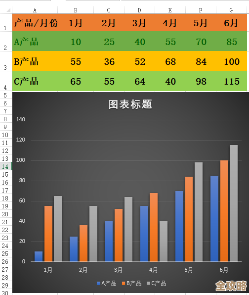 VBA里怎么搞定隐藏列不被汇总数据库，防止数据错乱的小技巧分享