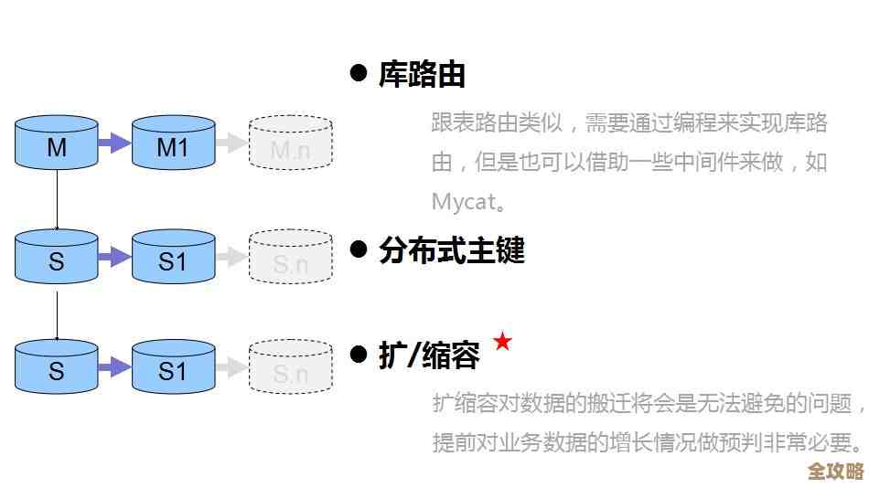跟MySQL数据库解密高手斗智斗勇,看看谁先露馅儿 跟MySQL数据库解密高手斗智斗勇,看看谁先露馅儿