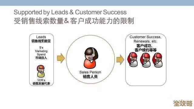 企业级SaaS里头那些常见的加密方法其实挺关键，得好好了解下才行