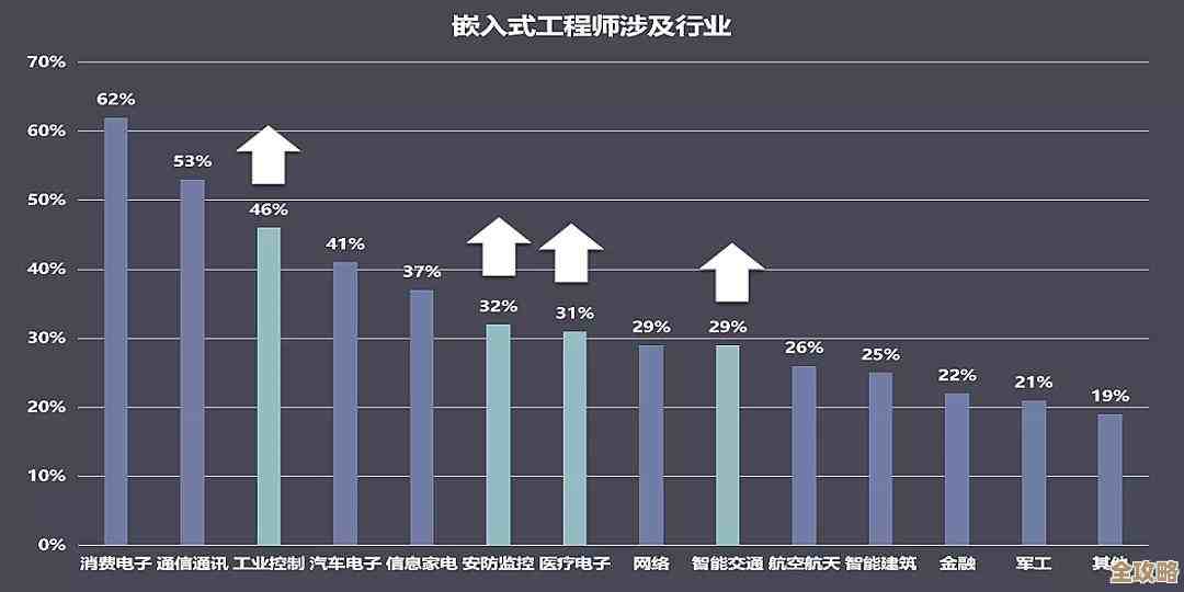 虚拟化看似空洞其实有料，未来技术发展趋势聊聊