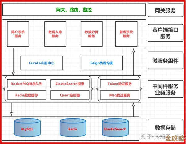关于视图计算那点技术架构上的琢磨和一些零散想法分享