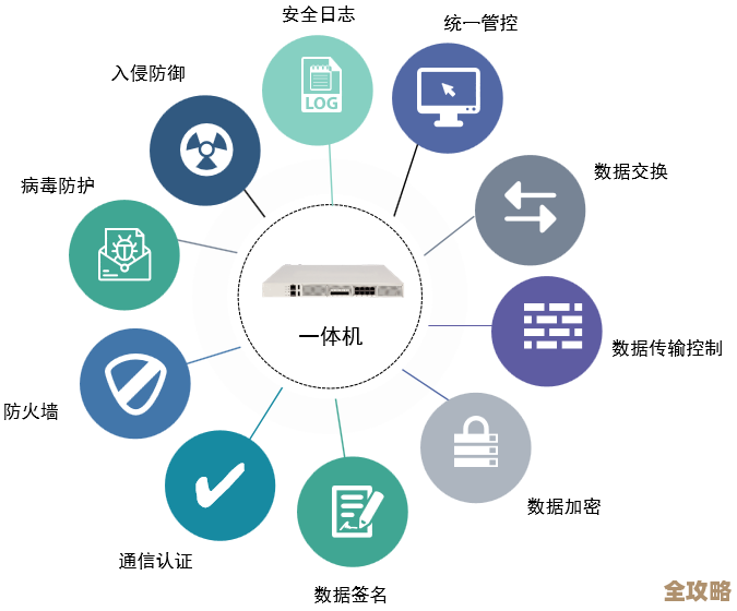 全面守护数字资产:驱动备份技术确保数据安全与高效系统还原 全面守护数字资产:驱动备份技术确保数据安全与高效系统还原