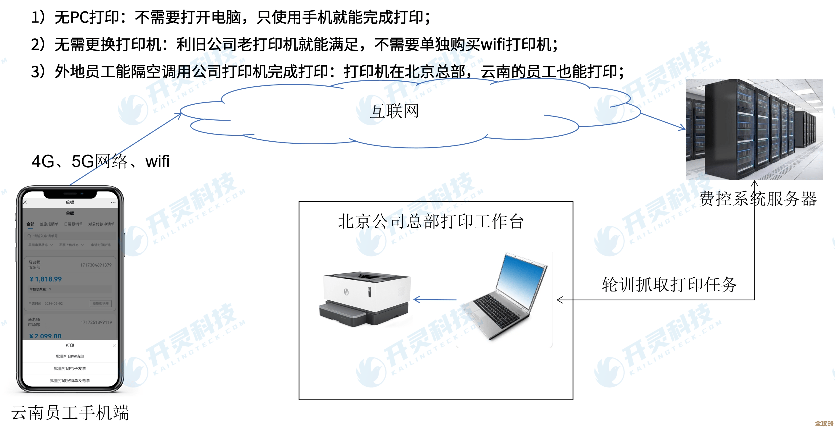 智能发票打印设备，为企业节省时间并优化开票流程