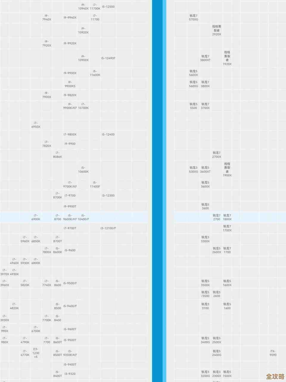 CPU天梯图:全方位解析处理器性能等级的权威参考指南 CPU天梯图:全方位解析处理器性能等级的权威参考指南
