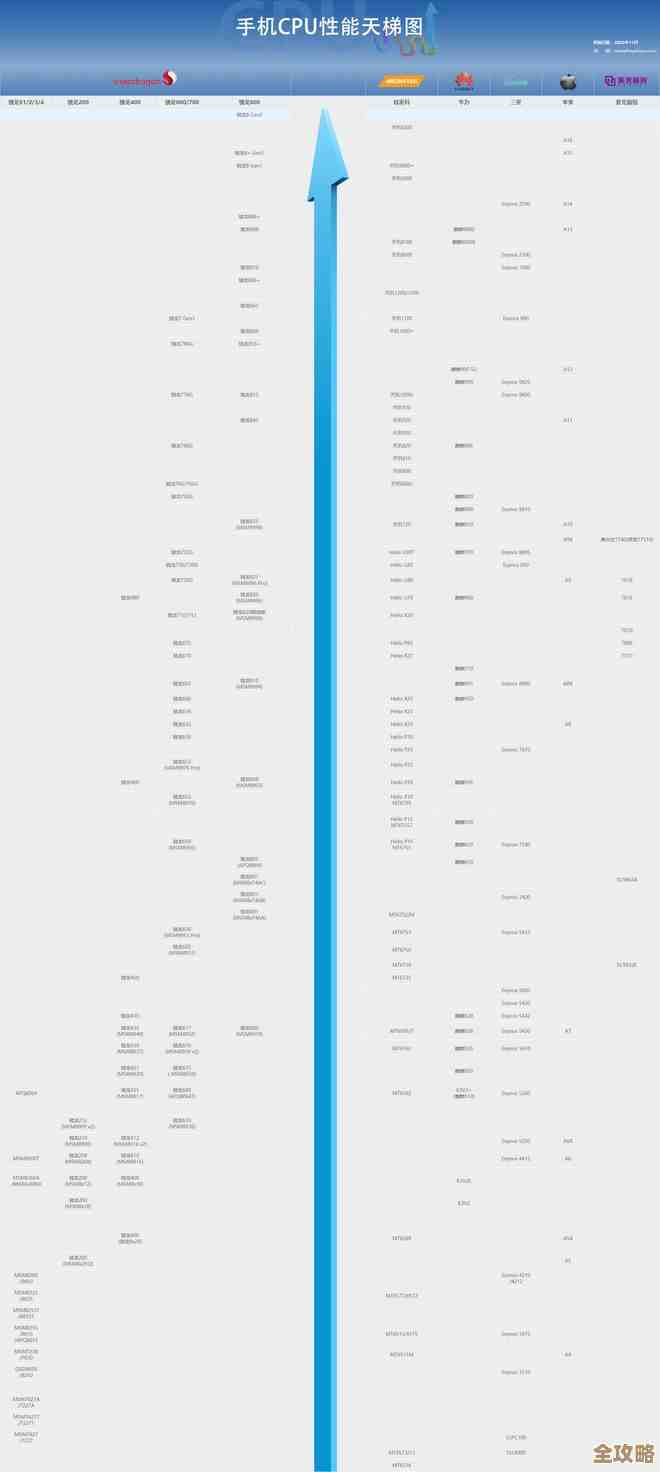移动CPU性能天梯图升级版:全面解析芯片表现,为手机选购提供专业参考 移动CPU性能天梯图升级版:全面解析芯片表现,为手机选购提供专业参考