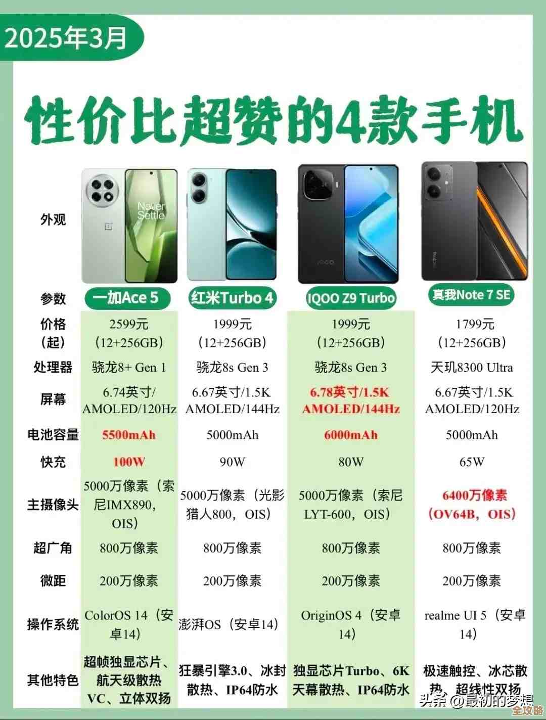 性能强悍价格亲民手机精选：高性价比机型超值推荐清单