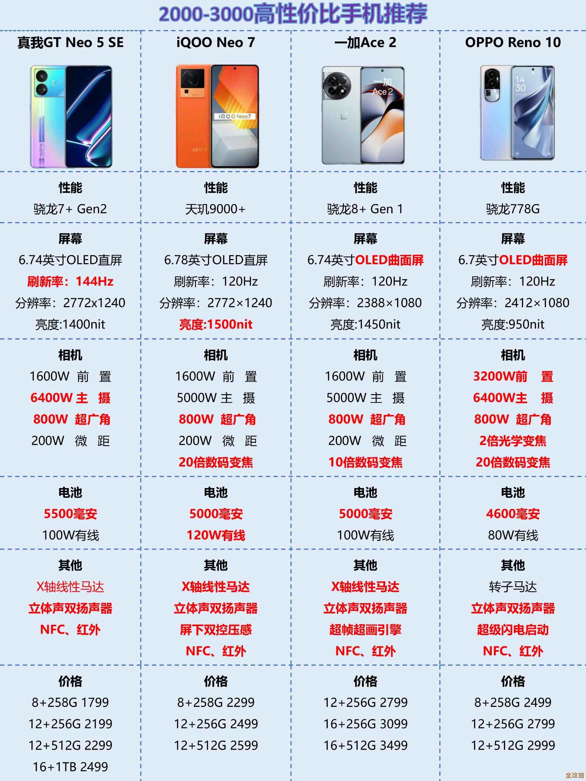 性能强悍价格亲民手机精选:高性价比机型超值推荐清单 性能强悍价格亲民手机精选:高性价比机型超值推荐清单