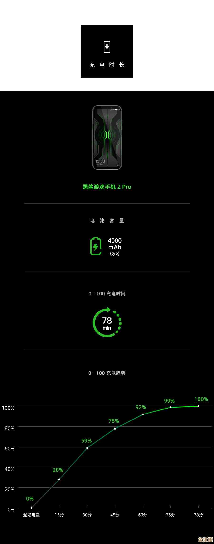 黑鲨装机全解析：构建高效电竞平台，享受无延迟游戏快感