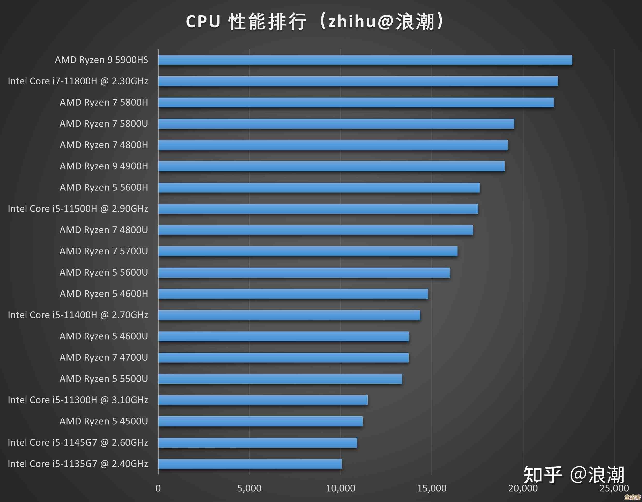 2022年显卡性能排行榜最新发布，助你快速挑选合适显卡