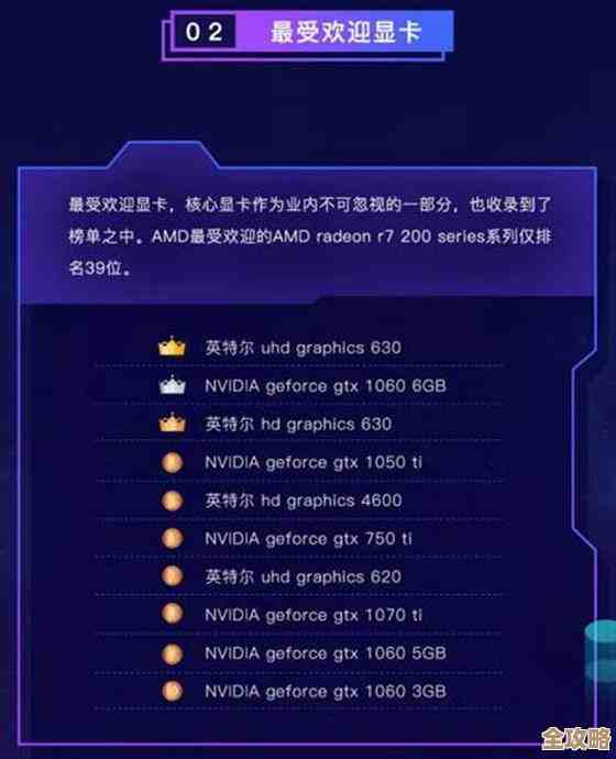 2022年显卡性能排行榜最新发布,助你快速挑选合适显卡 2022年显卡性能排行榜最新发布,助你快速挑选合适显卡
