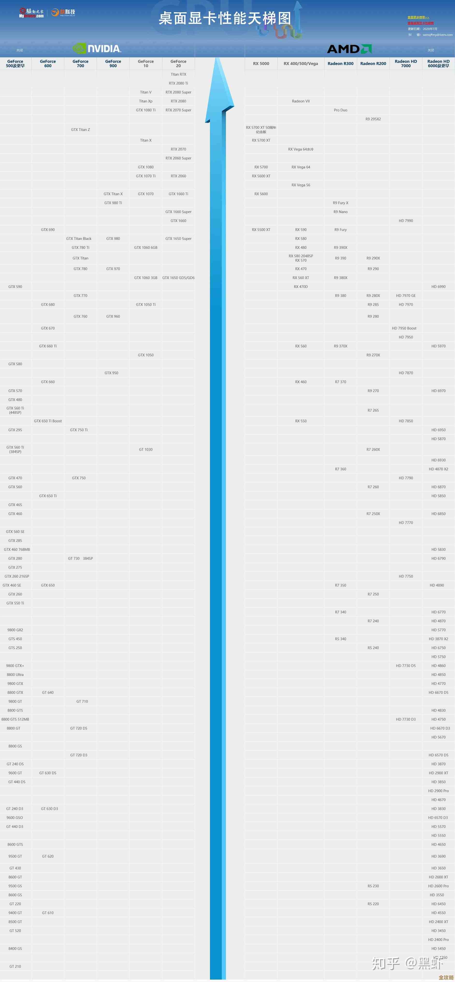全面对比各品牌CPU性能:天梯图助您快速选择理想处理器 全面对比各品牌CPU性能:天梯图助您快速选择理想处理器