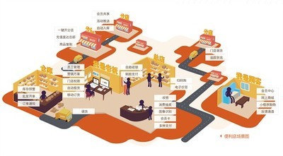 银豹收银系统：智能收银与店铺管理，让零售运营更流畅高效