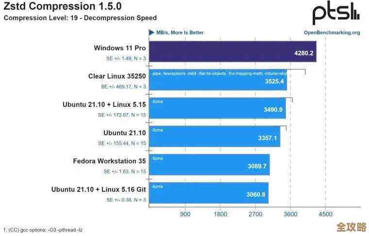 Windows 11系统性能优化进程分析与未来升级方向展望 Windows 11系统性能优化进程分析与未来升级方向展望