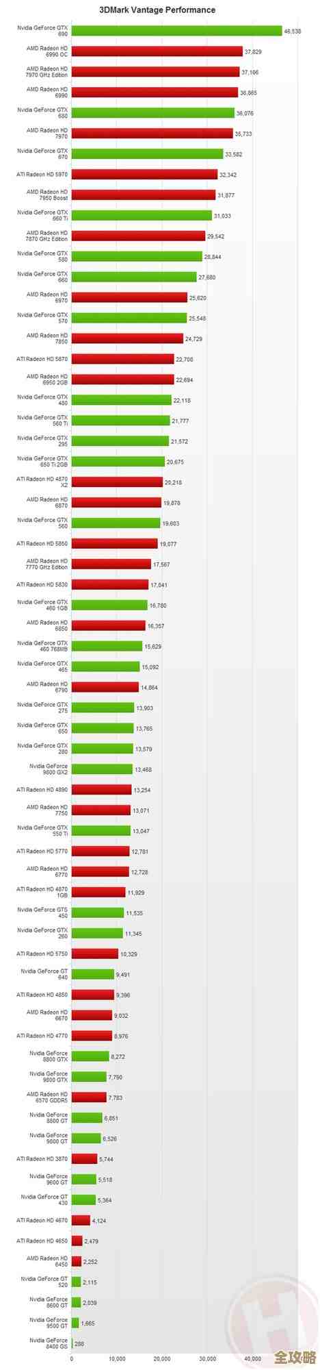 显卡天梯图3069深度解析：揭秘其极限性能与革命性技术升级