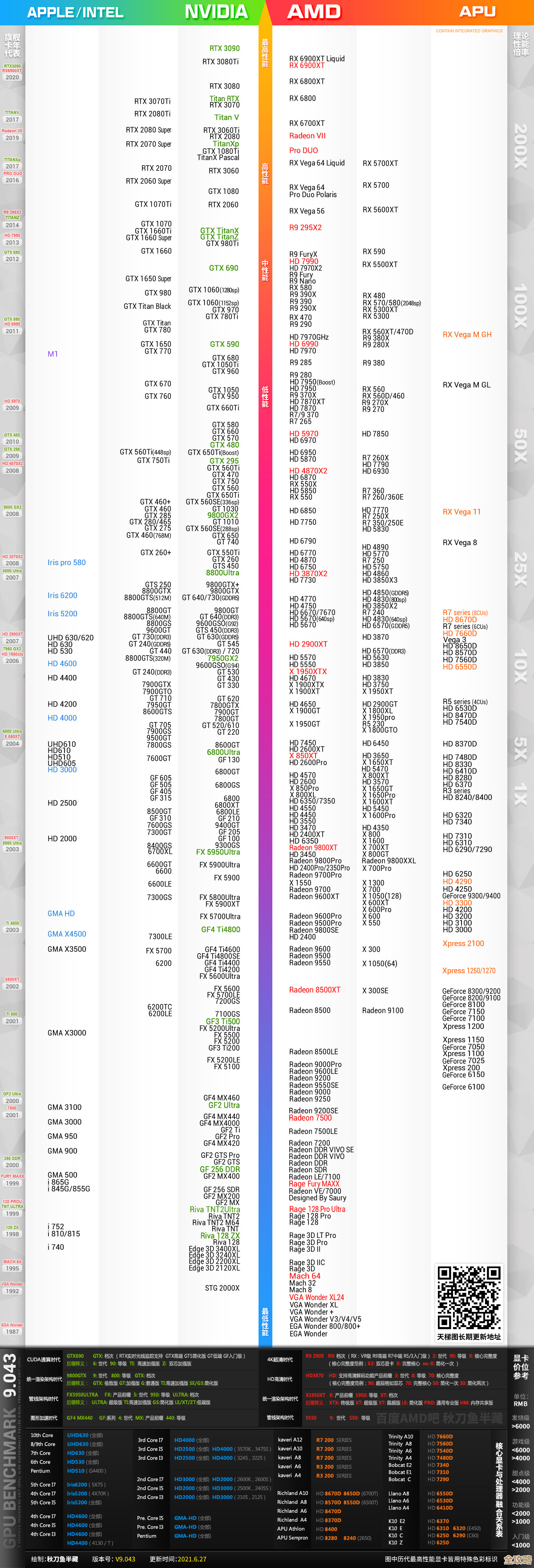 深入解读CPU天梯图:如何轻松对比电脑CPU性能等级 深入解读CPU天梯图:如何轻松对比电脑CPU性能等级