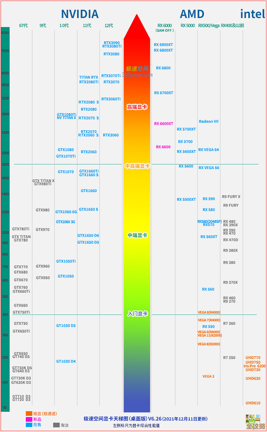 全面掌握游戏CPU和显卡天梯图:最新硬件指南带你轻松征服高端游戏! 全面掌握游戏CPU和显卡天梯图:最新硬件指南带你轻松征服高端游戏!