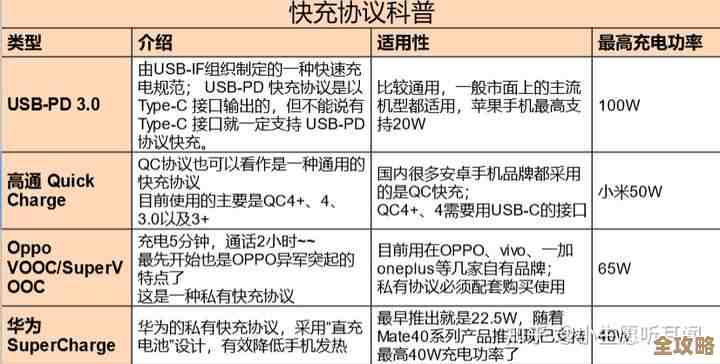 2021年优质移动电源大盘点：从快充到轻薄，总有一款适合你